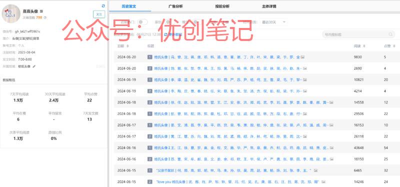 公众号爆文赛道每隔段时…#情报-搞钱线报📢论坛-网创交流-优创圈